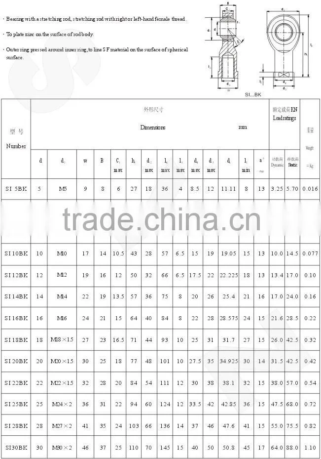 SI12B/K Rod End Bearing