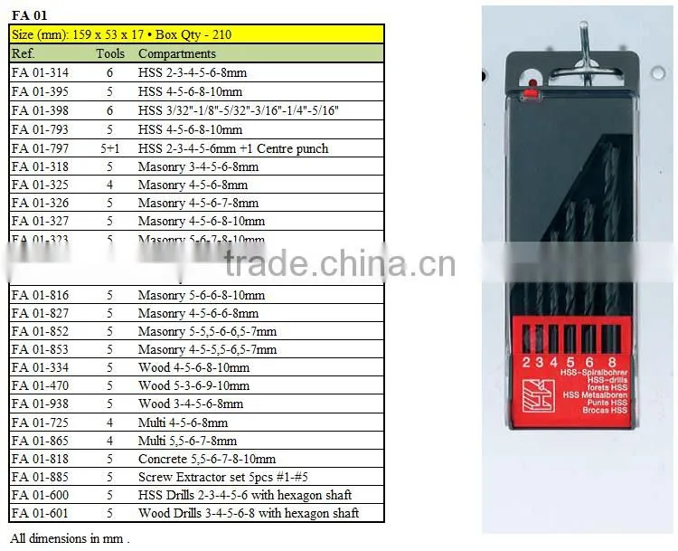 Plastic blades packaging box FN