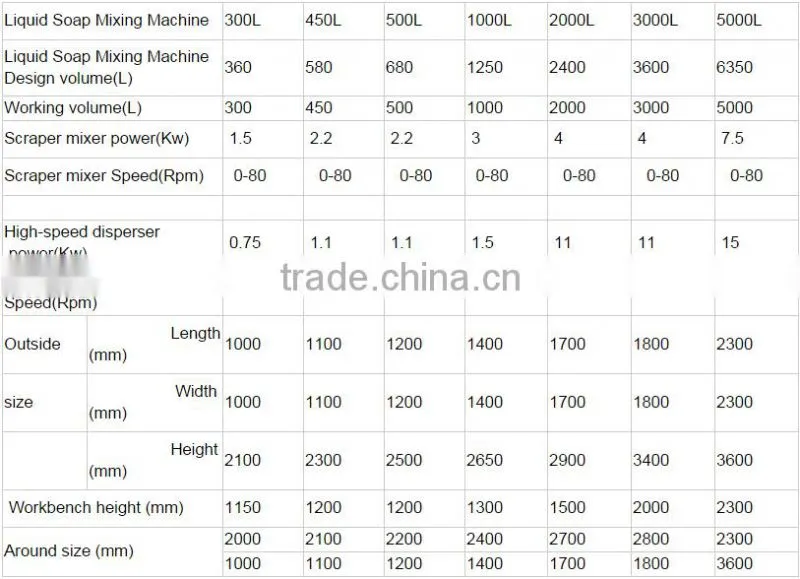 Mixing machine for gel,glue mixing machine,shampoo mixing machine,industrial mixer price