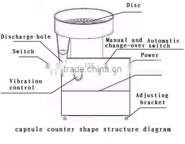 Capsule tablet filling counting into bottles machine semi automatic tabletop counter sorter pills filler