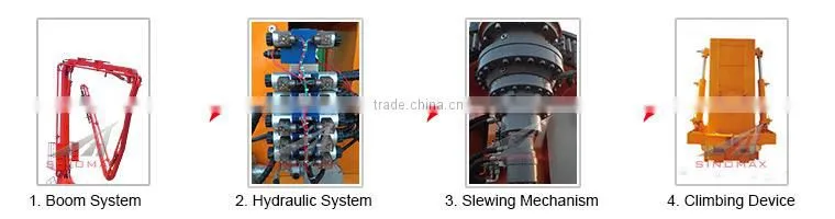 Separate Modular 32m Floor/Elevator Well Climbing Concrete Placing Booms Distributor for sale