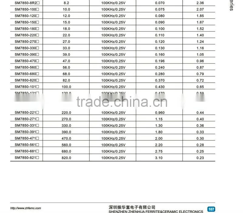 SMD unsheild Inductors smd inductor
