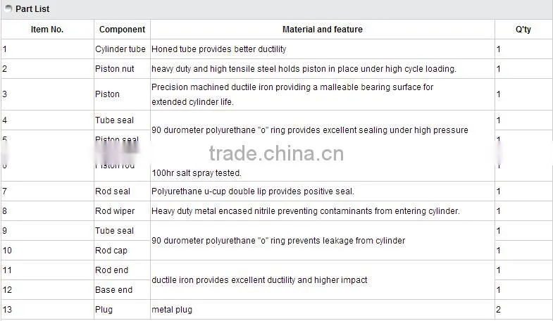 American market double Acting welded tee series hydraulic cylinder