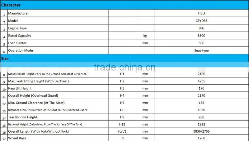 Nissan Engine LPG Anhui Heli Forklift Price