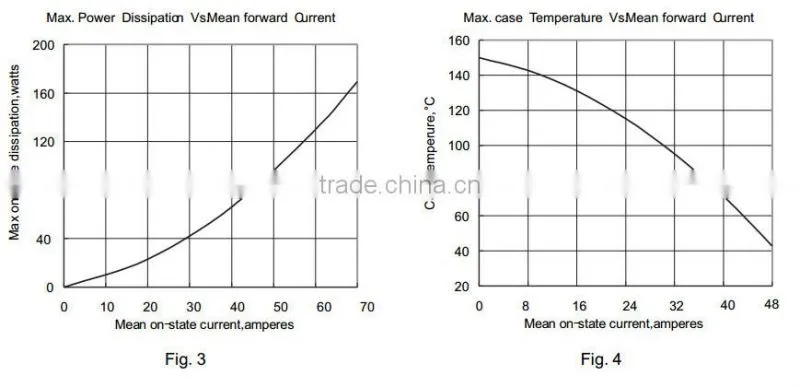rectifier diode