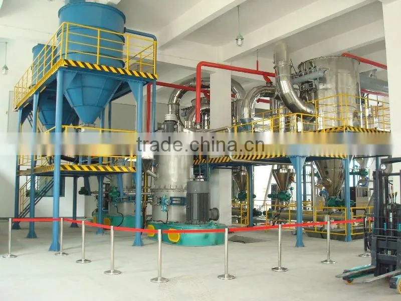 Batch Sytle plastic waste pyrolysis