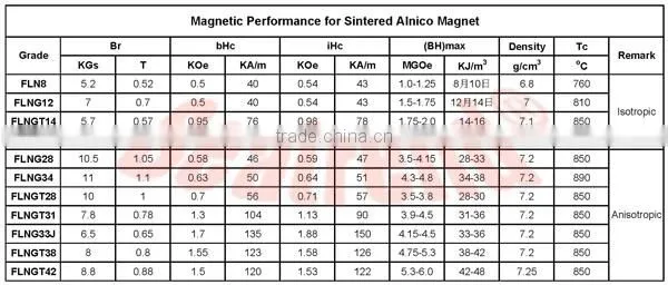 Customized ring sintered alnico magnets