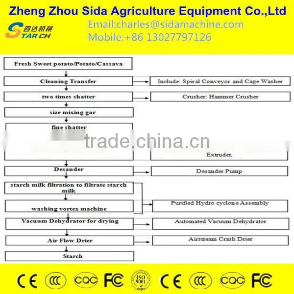 300kg/h complete stainless steel yam flour making machine