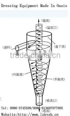 FX series hydro cyclone for mining machinery