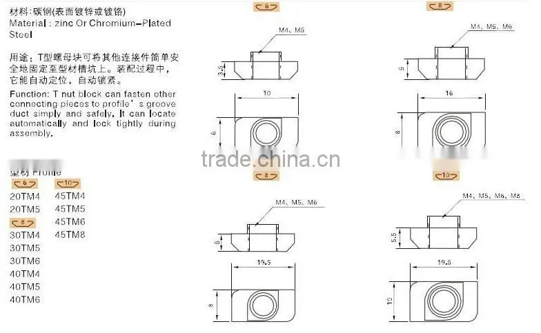 hammer nut for Aluminum profile