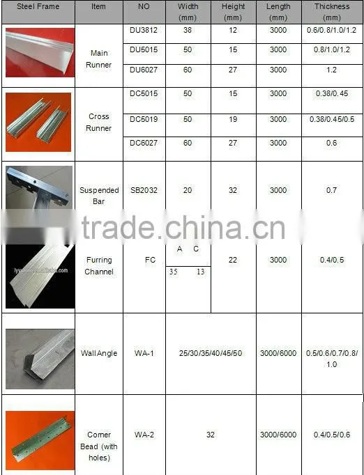 Ceiling Accessories