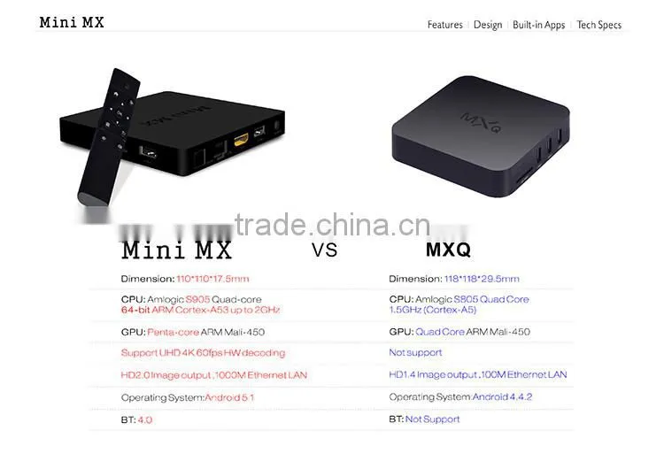 Mini MX S905 TV Box, Amlogic S905 Quad Core TV Box, Google Android 5.0 TV Box