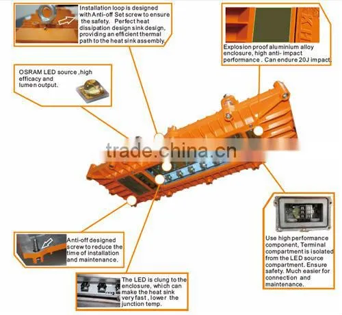 LED explosion proof led light with ATEX and IECEX certificates for hazardous environment