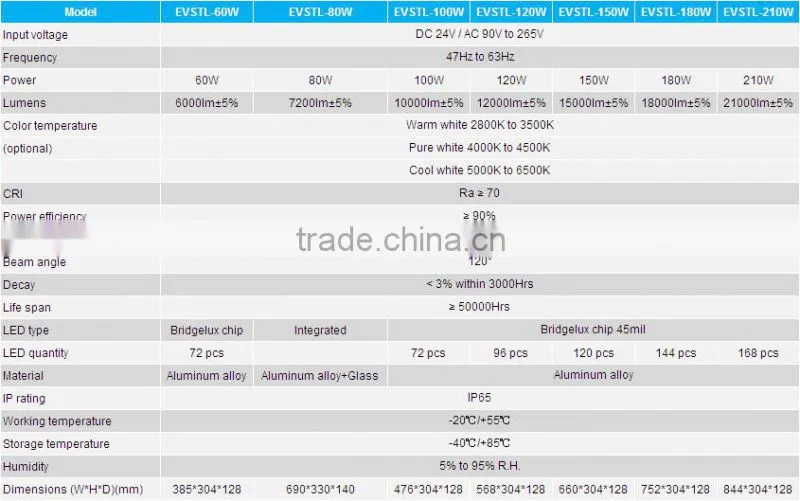 EverExceed High Quality 12W ~ 50W LED Street Light with 50000Hrs Life Span Design