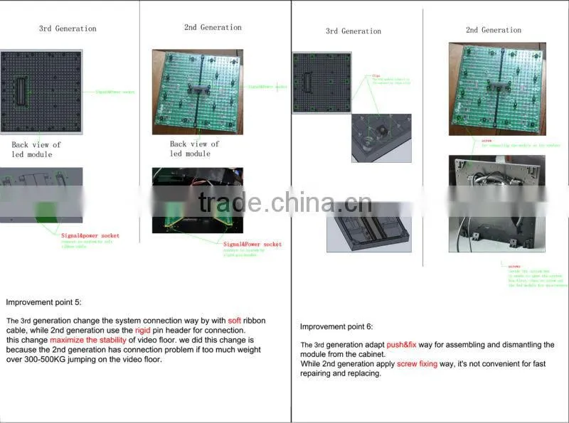 p12.5 2014 best seller led video floor