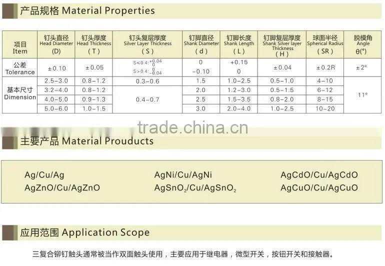 silver and copper alloy electrical contact points with high electrical conductivity