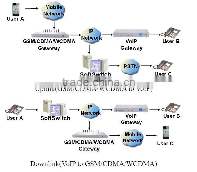 14.Ejoin Voip Gsm Gateway For Call Terminal,Voip Gsm Gateway, High Quality Voip Gsm Gateway,Goip16,64 Port Goip Sim Bank
