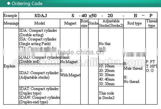 SDA Series Thin Air Cylinder Pneumatic Tool Pneumatic Cylinder Seal Kits