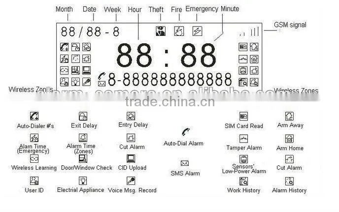 GS-T01B high quality hogar sistema de alarm/PSTN home burglar alarm system
