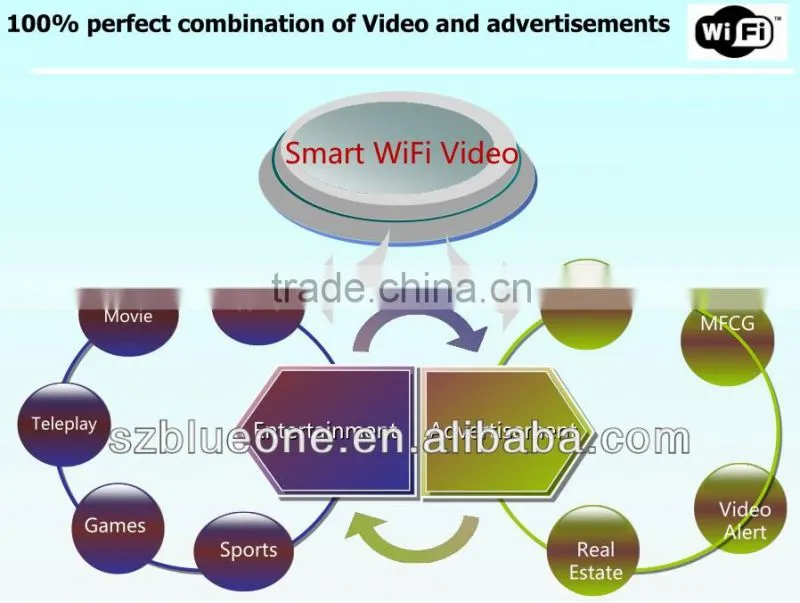 2014 Online Marketing and Advertising, WiFi Marketing Solution(Smart WiFi Server)