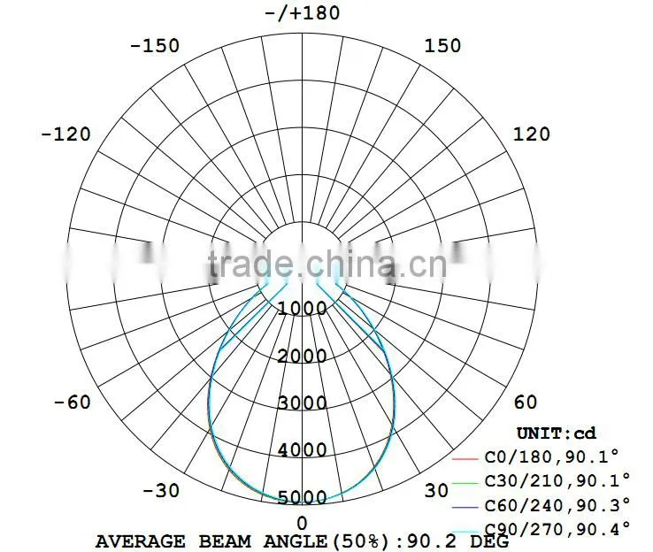 Cool White Color Temperature(CCT) and High Bay Lights Item Type LINEAR LED HIGHBAY high bay