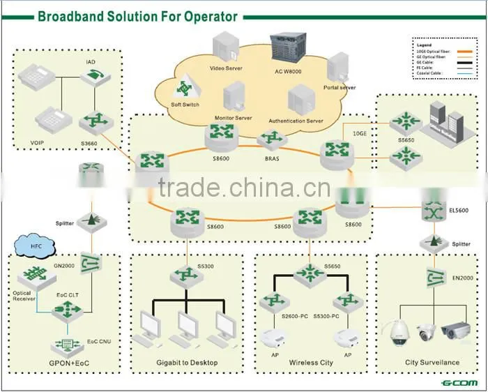 Alibaba Website EN2000 GCOM GEPON OLT ONU