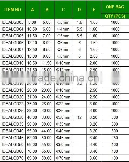 Radiator silicone seal rings