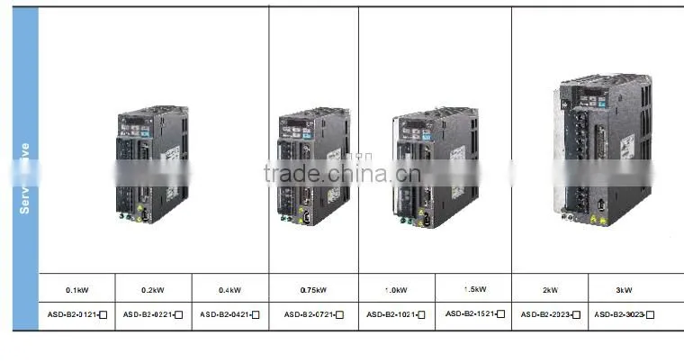 Delta servo 1kW ECMA-E21310SS