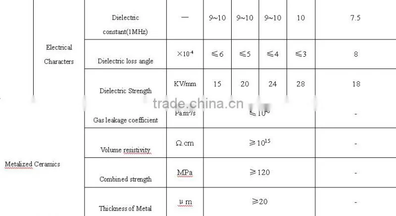 Alumina Ceramic Substrate for Insulator