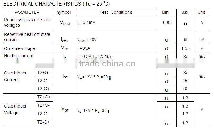 600V triac