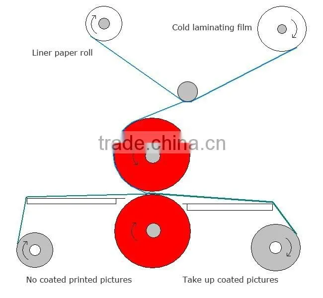 63" 1600mm Full - auto Wide Format Low Temperature Cold Laminator