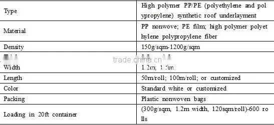 PP PE compound waterproofing membrane
