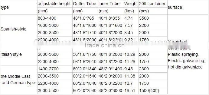 formwork props scaffolding/scaffolding props