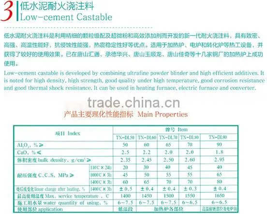 Micro-expansion Castable/Clay Bonded Refractory Castable/Low-cement Castable/Self-flow Refractory Castable/Lightweight Castable