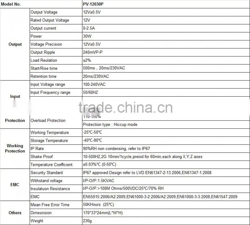 PV-12030P Sealed Capsule Irrigation Series 30W AC-DC 12-volt 2.5-Amp Power Supply with LED Driver