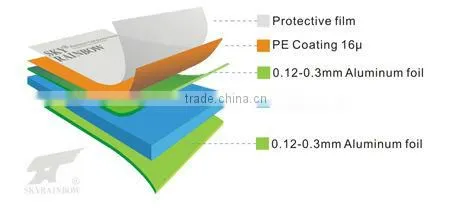 structural insulated panels
