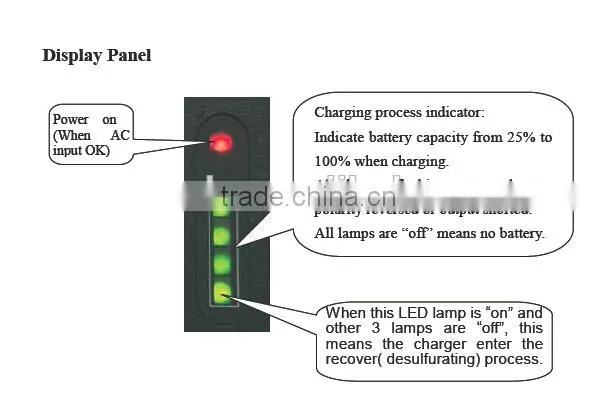 SAA approved 12V 7Ah 10Ah 12Ah VRLA SLA GEL AGM Sealed battery smart battery charger