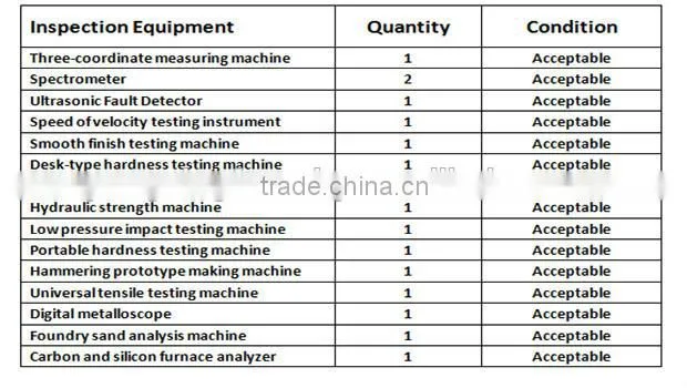 OEM high quality valve parts, iron casting valve body