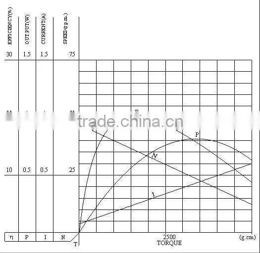 Factory in Ningbo China Promotion personalized screwdriver dc gear motor