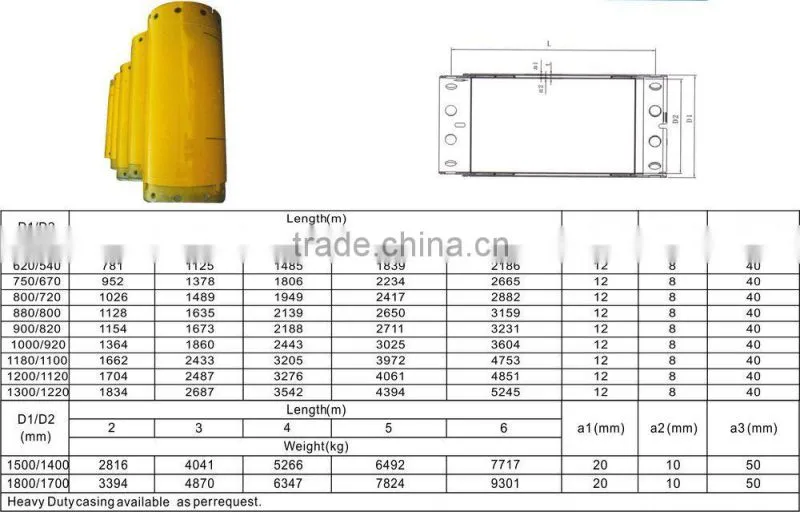 FAE drill casing items for drill rig