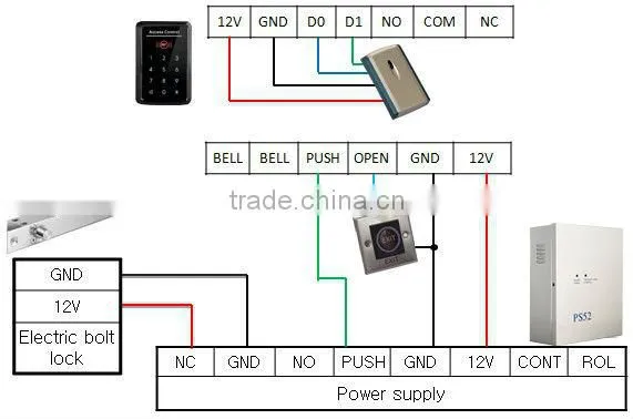 High security ups power supply for access control system