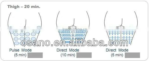 ultrasonic laser face lift machine home use