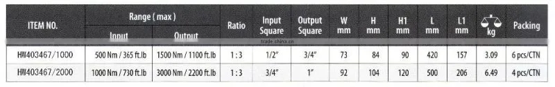 Taiwan Made High Quality Automotive Tool 3/4" inch Input 1" inch Output Drives Tool Torque Multiplier