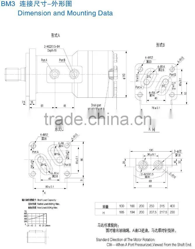 2016 NEW PRODUCTS!!!JSD BM3 series Axial Distribution Hydraulic Motor with gerolor design