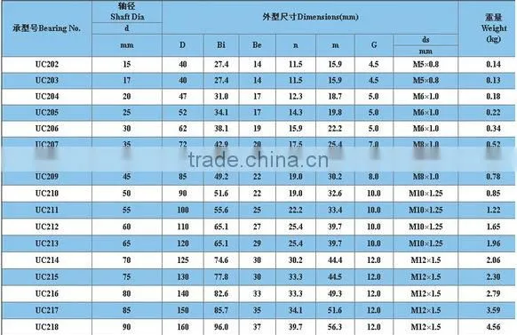 sy506m sy505m pilow block bearing