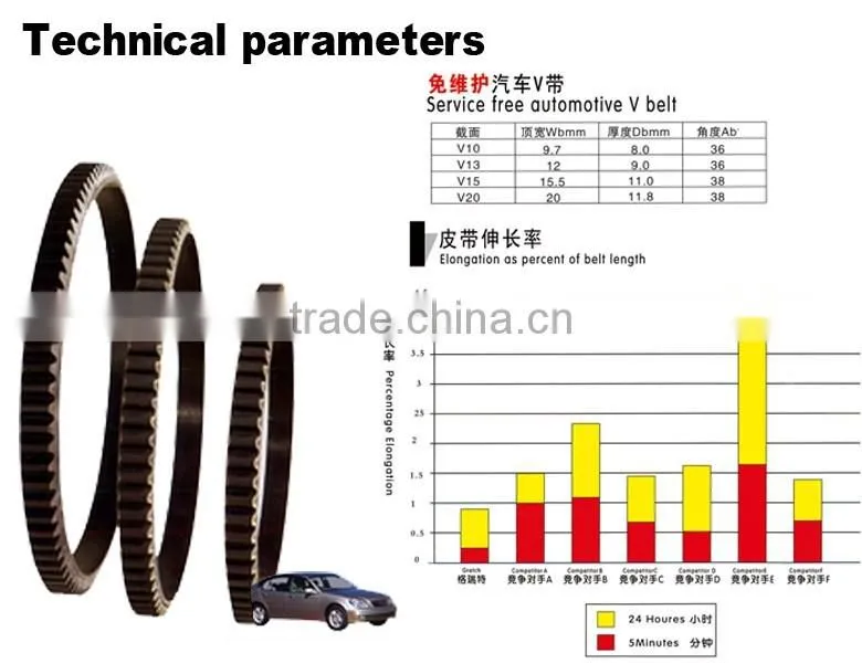 AX 23 rubber cogged belt manufacturers