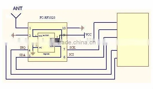 433Mhz Mini RF Transceiver Module 20dBm(max) with SPI