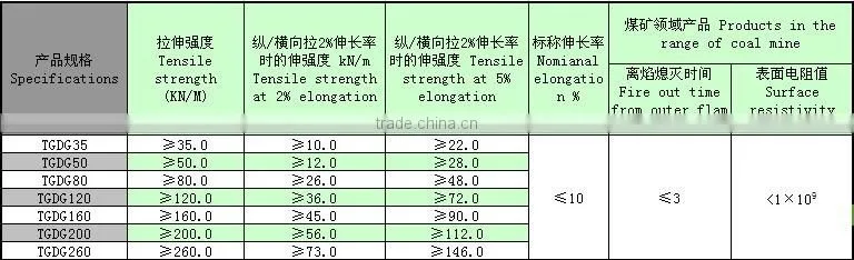 Uniaxial Plastic Geogrid
