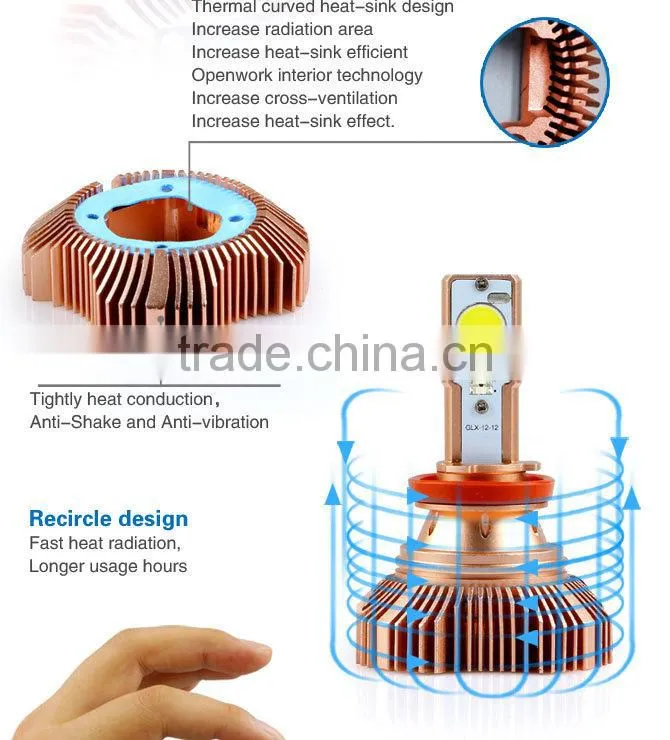 factory wholesale 25W High Performance H16 Auto h16 car led light Led Headlight