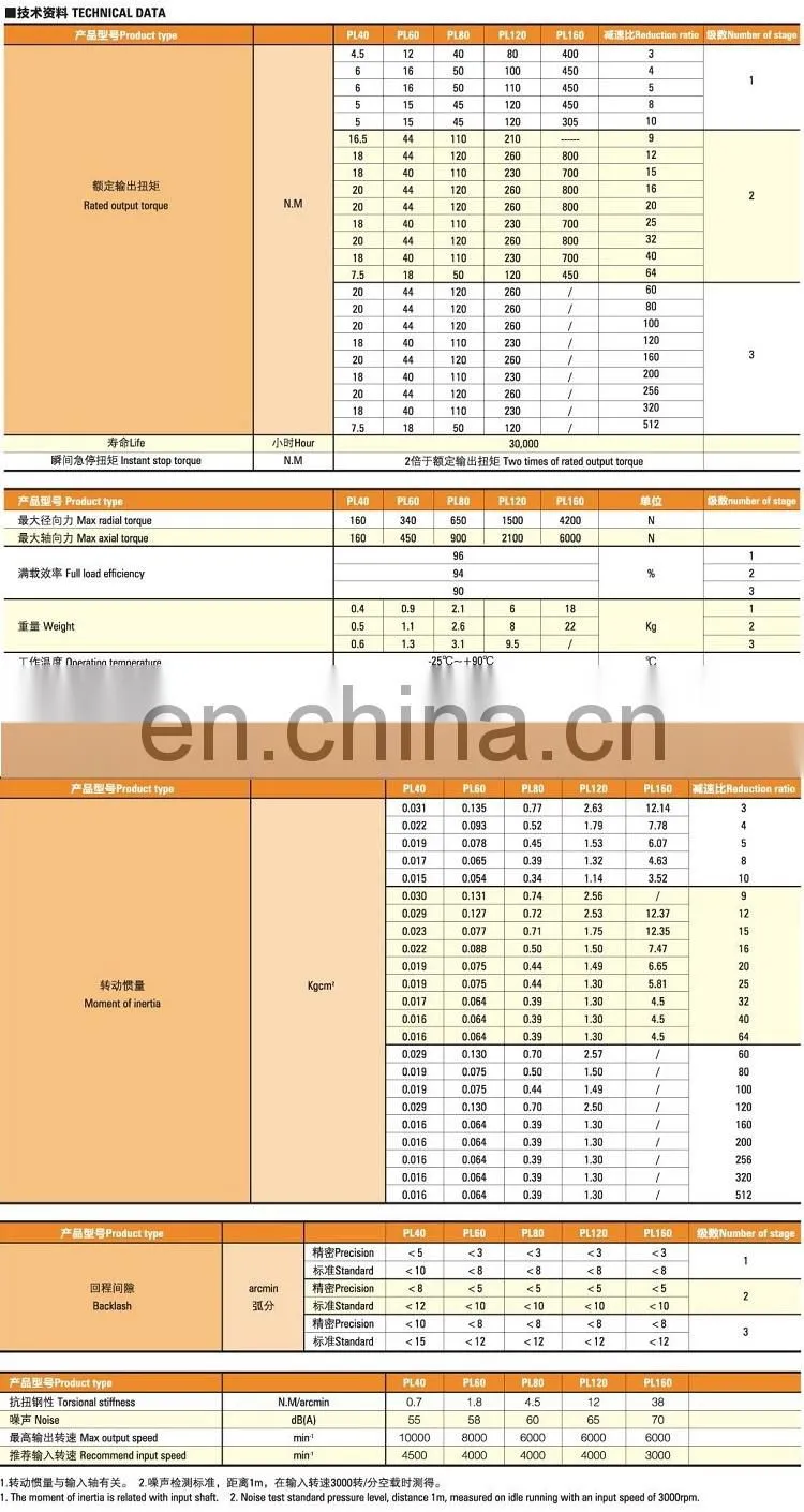 PLF60 high quality shaft mounted nema 34 planetary gearbox